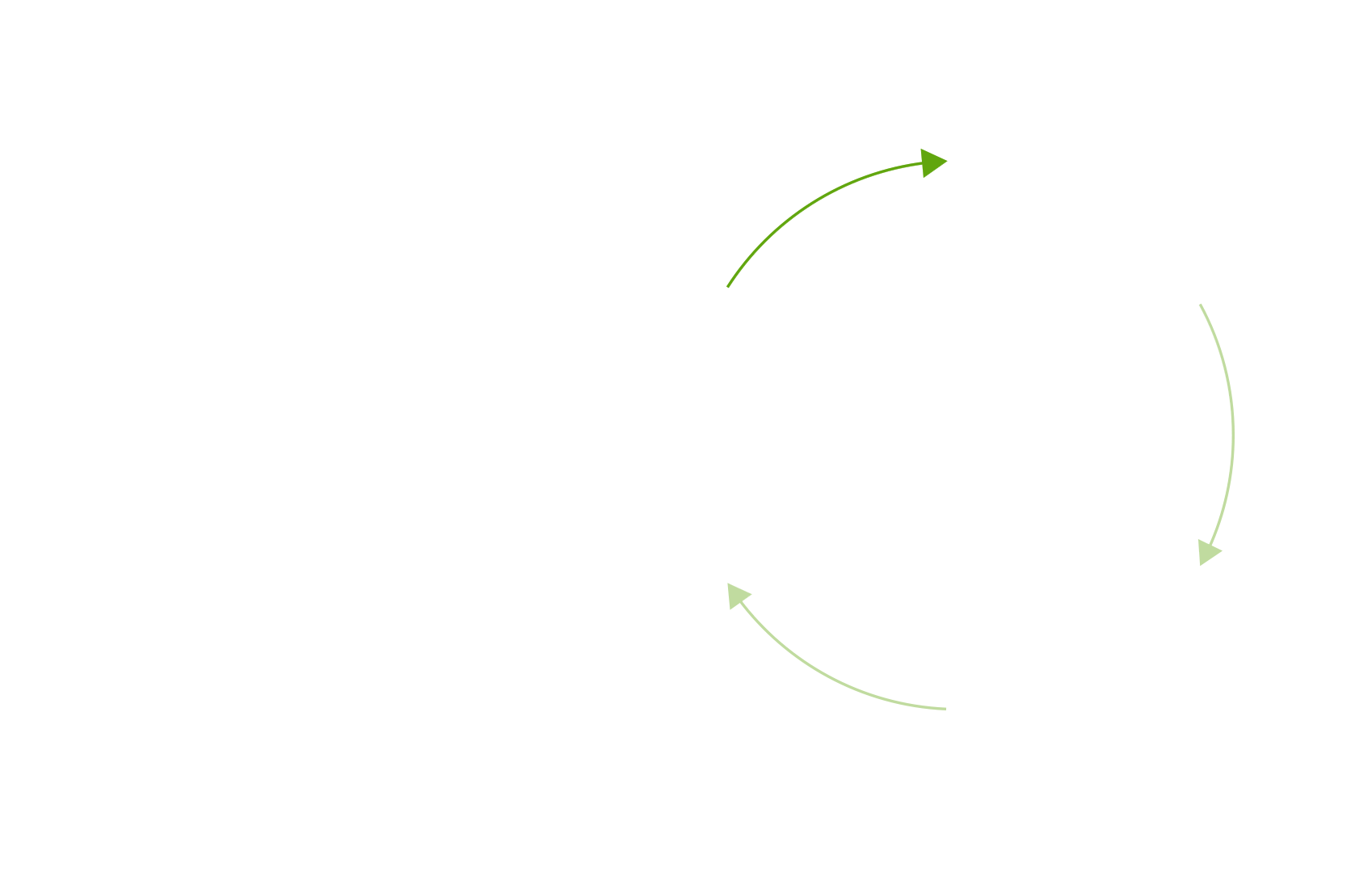 GIF Economia Circular
